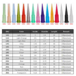 dispensing tips size table