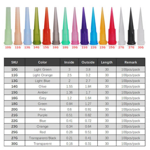 dispensing tips size table